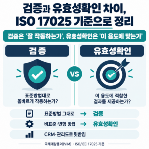 검증과 유효성확인 차이 관련 이미지