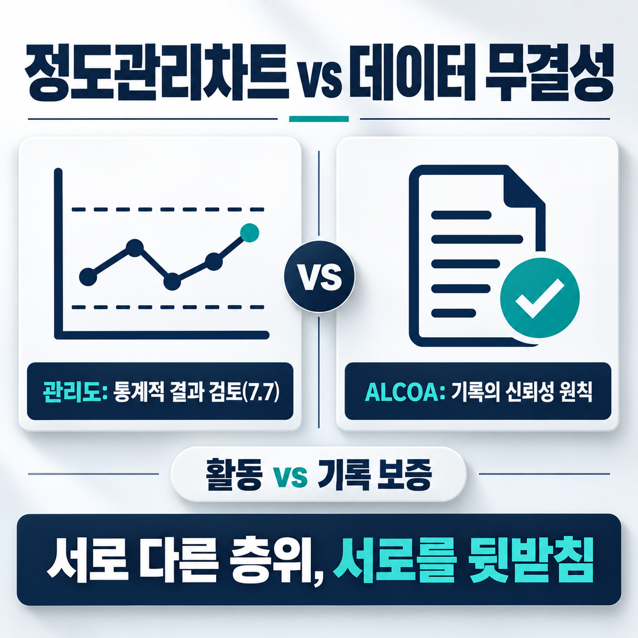 정도관리차트와 데이터 무결성은 어디에 속하나 — 검증과 유효성확인 차이