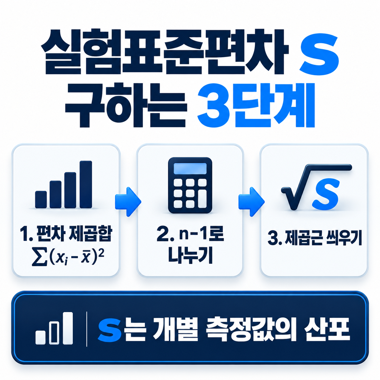 실험표준편차 구하기 — 반복측정값 표준불확도 계산법